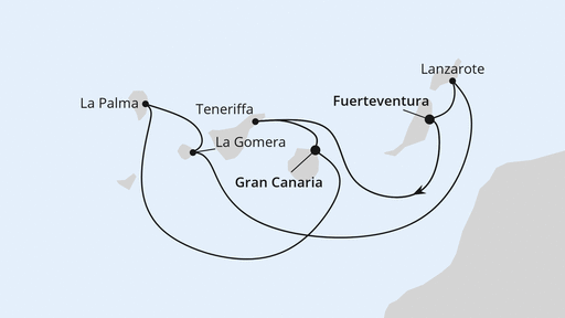 Von Fuerteventura nach Gran Canaria